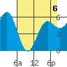 Port Orford tide chart for Wednesday, May 6, 2026