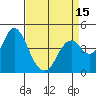 Port of Benecia tide chart for Thursday, April 15, 2021
