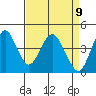 Port of Benecia tide chart for Friday, April 9, 2021