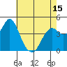 Port of Benecia tide chart for Saturday, May 15, 2021