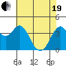 Port of Benecia tide chart for Wednesday, May 19, 2021