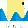 Port of Benecia tide chart for Sunday, May 9, 2021