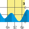 Port of Benecia tide chart for Thursday, June 3, 2021