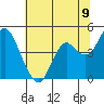 Port of Benecia tide chart for Wednesday, June 9, 2021