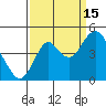 Port of Benecia tide chart for Wednesday, September 15, 2021