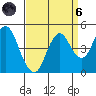 Port of Benecia tide chart for Monday, September 6, 2021