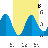 Port of Benecia tide chart for Wednesday, September 8, 2021