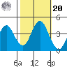 Port of Benecia tide chart for Wednesday, October 20, 2021
