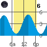 Port of Benecia tide chart for Wednesday, October 6, 2021