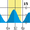 Port of Benecia tide chart for Monday, November 15, 2021