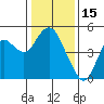Port of Benecia tide chart for Saturday, January 15, 2022