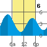 Port of Benecia tide chart for Sunday, March 6, 2022