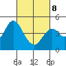 Port of Benecia tide chart for Tuesday, March 8, 2022