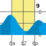 Port of Benecia tide chart for Wednesday, March 9, 2022