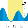 Port of Benecia tide chart for Sunday, April 17, 2022