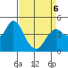 Port of Benecia tide chart for Wednesday, April 6, 2022