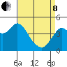 Port of Benecia tide chart for Friday, April 8, 2022