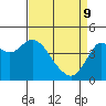 Port of Benecia tide chart for Saturday, April 9, 2022
