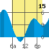 Port of Benecia tide chart for Wednesday, June 15, 2022