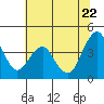 Port of Benecia tide chart for Wednesday, June 22, 2022