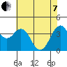 Port of Benecia tide chart for Tuesday, June 7, 2022
