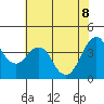 Port of Benecia tide chart for Wednesday, June 8, 2022
