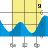Port of Benecia tide chart for Thursday, June 9, 2022