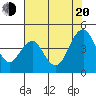 Port of Benecia tide chart for Wednesday, July 20, 2022