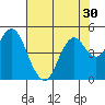 Port of Benecia tide chart for Saturday, July 30, 2022