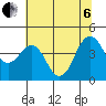Port of Benecia tide chart for Wednesday, July 6, 2022