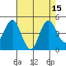 Port of Benecia tide chart for Monday, August 15, 2022