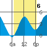 Port of Benecia tide chart for Thursday, October 6, 2022