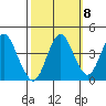 Port of Benecia tide chart for Saturday, October 8, 2022