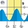 Port of Benecia tide chart for Sunday, October 9, 2022