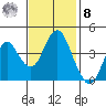 Port of Benecia tide chart for Tuesday, November 8, 2022