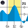 Port of Benecia tide chart for Saturday, January 21, 2023
