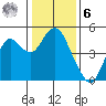Port of Benecia tide chart for Friday, January 6, 2023