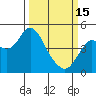 Port of Benecia tide chart for Wednesday, March 15, 2023