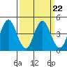 Port of Benecia tide chart for Wednesday, March 22, 2023