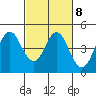 Port of Benecia tide chart for Wednesday, March 8, 2023