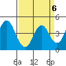 Port of Benecia tide chart for Thursday, April 6, 2023