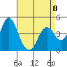 Port of Benecia tide chart for Saturday, April 8, 2023