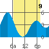 Port of Benecia tide chart for Sunday, April 9, 2023