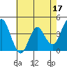 Port of Benecia tide chart for Wednesday, May 17, 2023