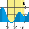 Port of Benecia tide chart for Saturday, May 6, 2023