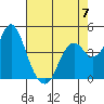 Port of Benecia tide chart for Sunday, May 7, 2023