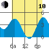 Port of Benecia tide chart for Saturday, June 10, 2023