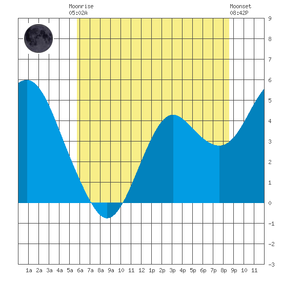 Port of Benecia tide chart for Saturday, June 17, 2023