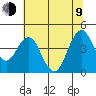Port of Benecia tide chart for Sunday, July 9, 2023
