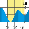 Port of Benecia tide chart for Tuesday, August 15, 2023